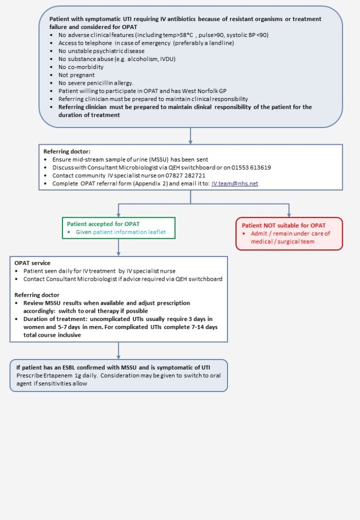 Symptomatic UTI Requiring IV Antibiotics OPAT Referral Pathway (QEH ...