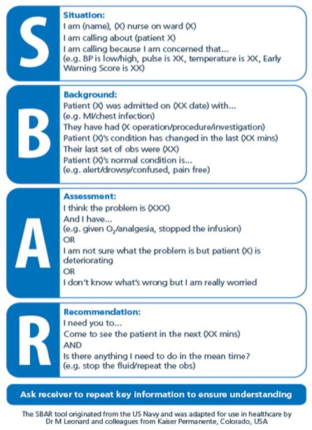 What Is The Sbar Communication Tool